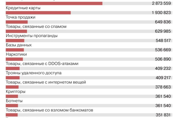 Не приходят деньги на кракен