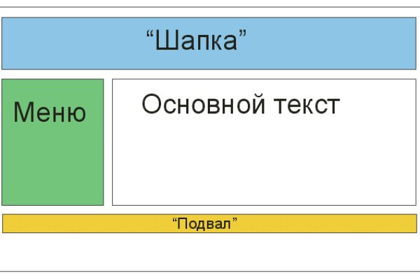 Кракен даркнет регистрация